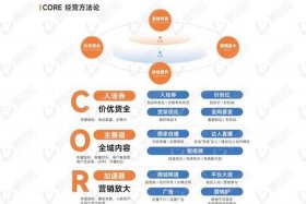 抖音电商直播平台的现状及前景 - 抖音电商直播平台的现状及前景怎么样