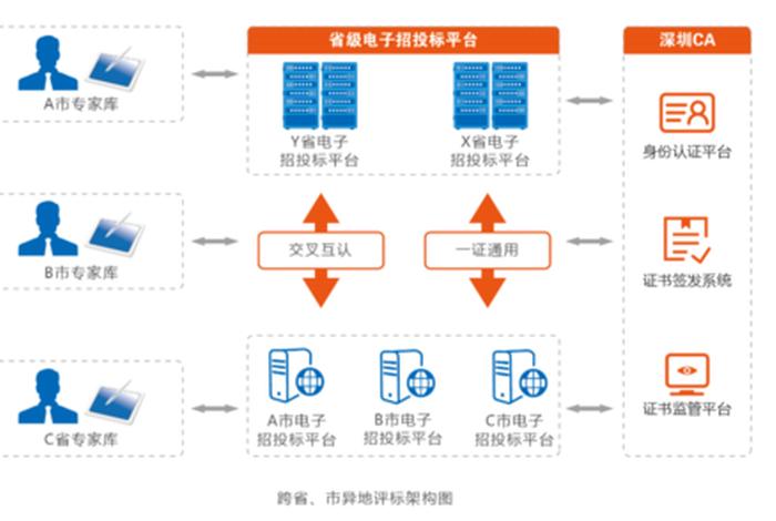 粤电商网;粤电商务网怎么投标 粤电商网;粤电商务网怎么投标