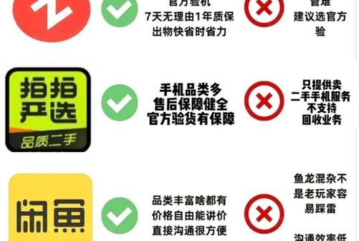 电商平台都是假货和二手吗；电商平台都是假货和二手吗知乎
