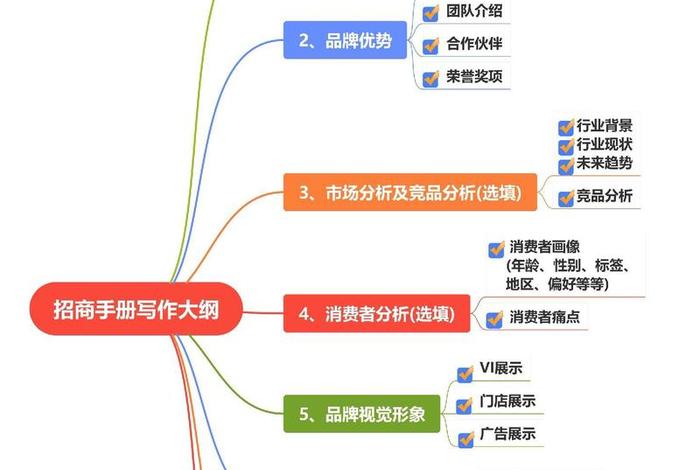 电商平台的招商流程有哪些?、电商平台的招商流程有哪些方面 电商平台的招商流程有哪些?、电商平台的招商流程有哪些方面