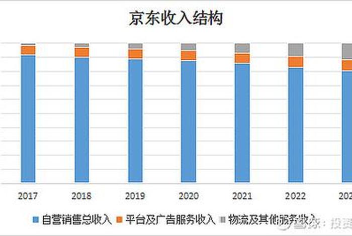 电商一个月能赚多少个人，电商一个月能赚多少个人的钱