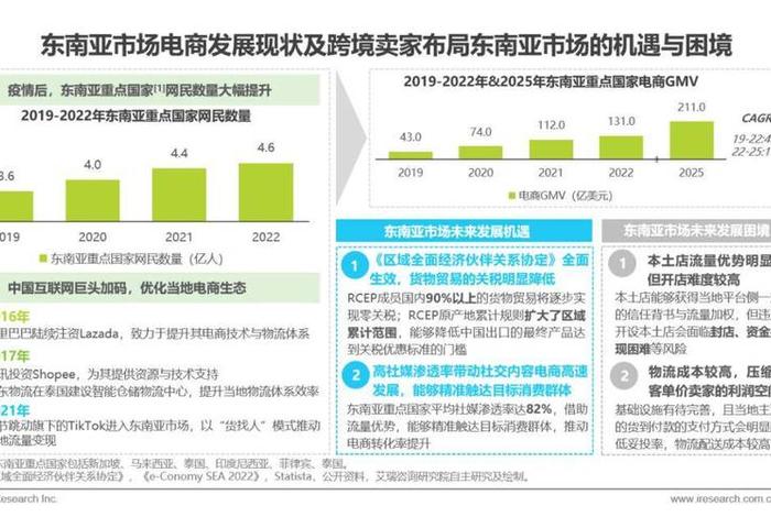 跨境电商物流渠道研究 跨境电商物流渠道研究论文