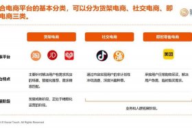 电商网络营销供应商、电商网络营销供应商有哪些