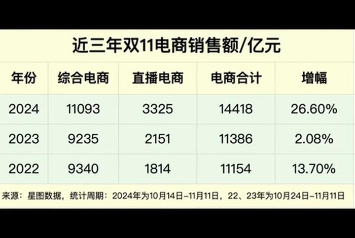 双十一各大主播 双十一各大主播销售额 双十一各大主播 双十一各大主播销售额