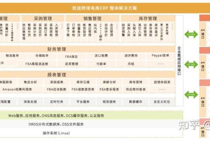 十大跨境电商erp排名 - 十大跨境电商erp排名跨境公司销售额 十大跨境电商erp排名 - 十大跨境电商erp排名跨境公司销售额
