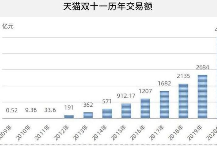 双11电商主播有多拼、双十一电商主播销售额排名 双11电商主播有多拼、双十一电商主播销售额排名