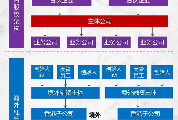 跨境电商上市公司的股权架构，跨境电商上市公司的股权架构是什么