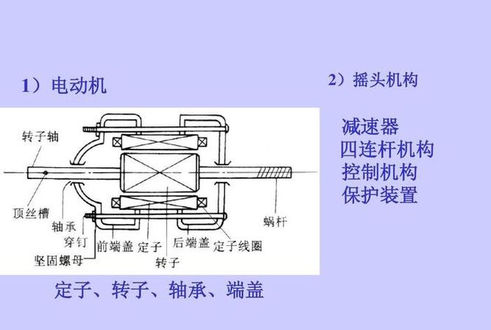 电风扇工作原理 电风扇工作原理动画片 电风扇工作原理 电风扇工作原理动画片