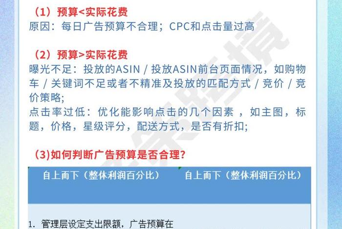 电商广告后台登录,电商平台广告费用收费标准 电商广告后台登录,电商平台广告费用收费标准