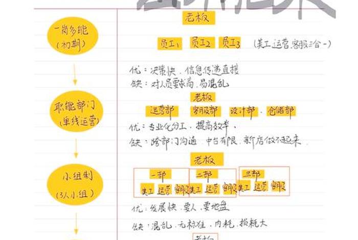 电商资源打造团队 电商资源打造团队的目的