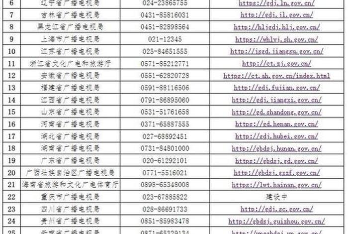 中国电服、中国电服电话号码 中国电服、中国电服电话号码