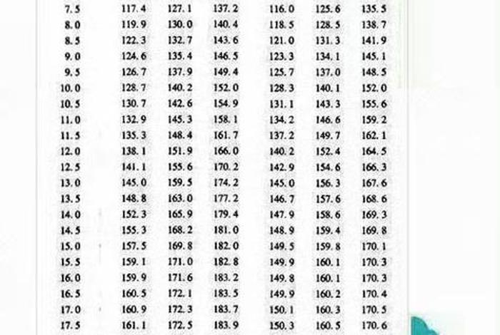 16岁怎么、16岁怎么需要什么 16岁怎么、16岁怎么需要什么