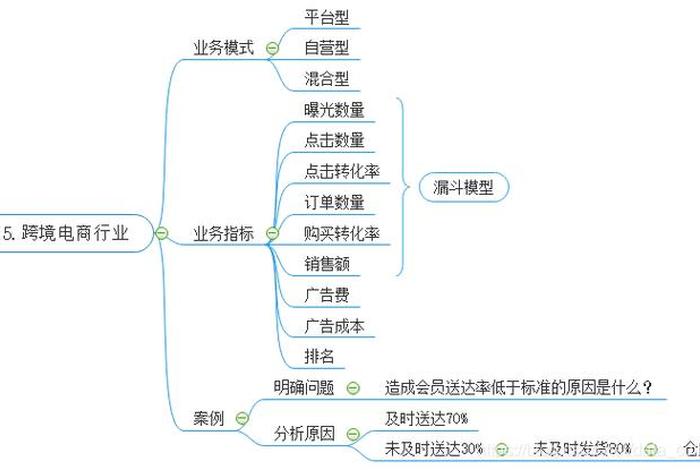 跨境电商api是什么 - 跨境电商api是什么意思 跨境电商api是什么 - 跨境电商api是什么意思