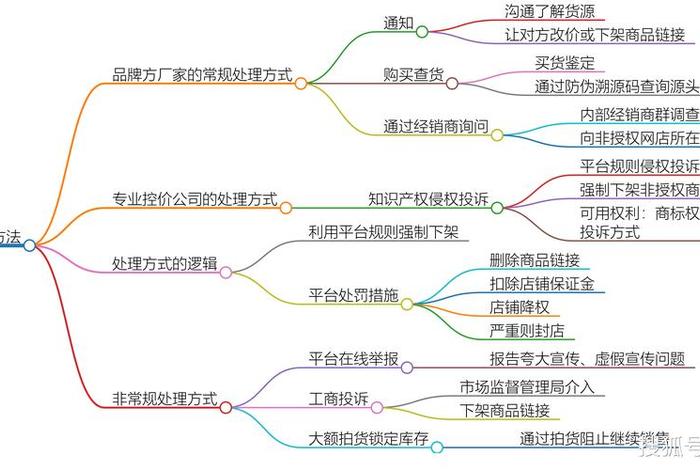 电商怎么做的步骤 - 电商怎么做的步骤视频 电商怎么做的步骤 - 电商怎么做的步骤视频