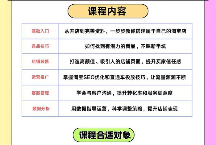 运营电商培训(运营电商培训内容) 运营电商培训(运营电商培训内容)