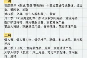 跨境电商选品的基本方法（跨境电商选品的基本方法有哪些）
