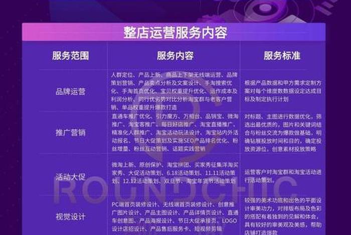 深圳电商运营，深圳电商代运营十大公司排名