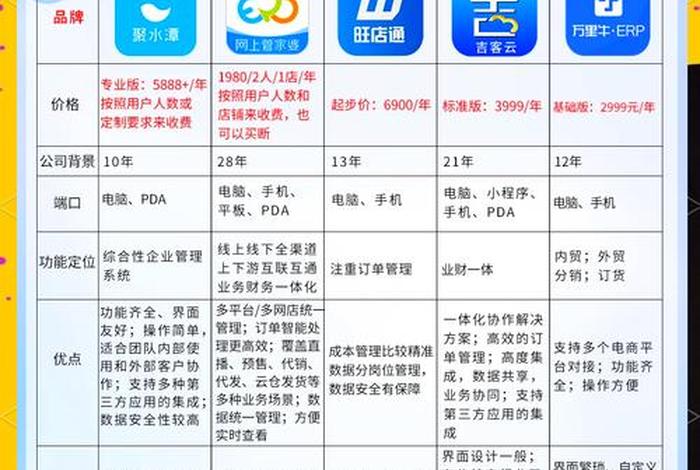 电商性价比高的erp；最好用的电商erp