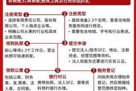 做电商需要注册公司吗；做电商需要注册公司吗？