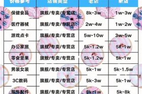 电商卖什么定制类目好做；电商卖什么定制类目好做呢