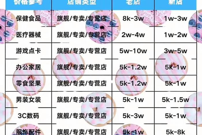 电商卖什么定制类目好做;电商卖什么定制类目好做呢 电商卖什么定制类目好做;电商卖什么定制类目好做呢