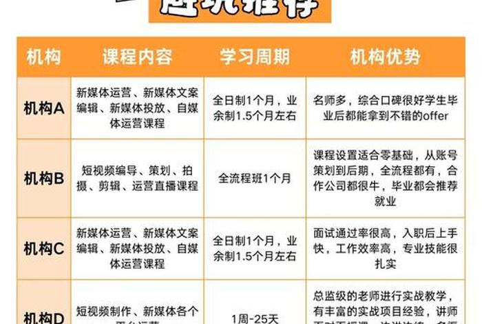 福州电商培训学校、福州电商培训学校有哪些
