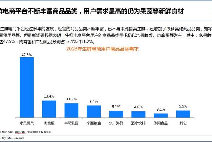 生鲜电商破产 生鲜电商破产了吗