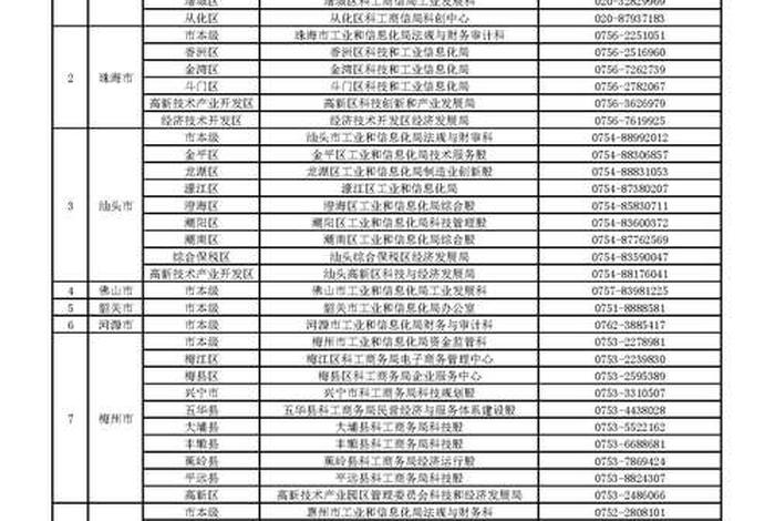 广东电商税务稽查启动(广东省税务局稽查局地址和电话) 广东电商税务稽查启动(广东省税务局稽查局地址和电话)