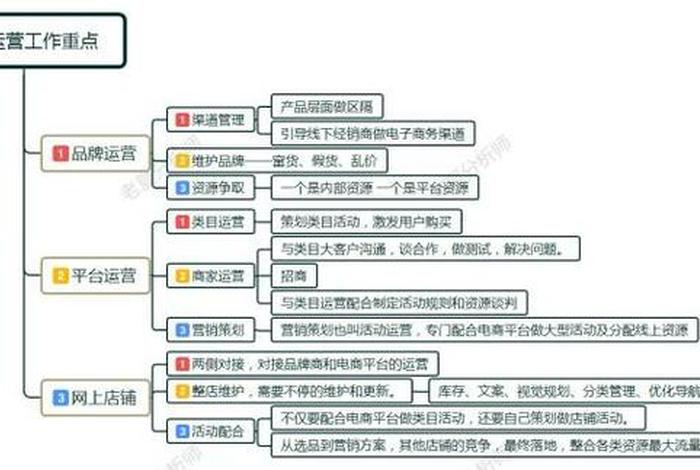 万达电商云基地是干什么的;万达电商是做什么的 万达电商云基地是干什么的;万达电商是做什么的