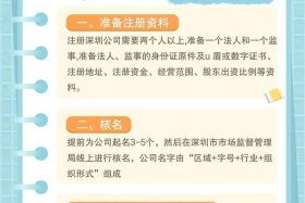 深圳市跨境电商线上综合服务平台；深圳市跨境电商线上综合服务平台官网