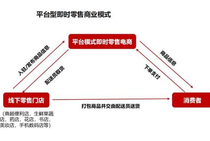 即时零售平台有哪些 - 即时零售平台有哪些(可选) 即时零售平台有哪些 - 即时零售平台有哪些(可选)