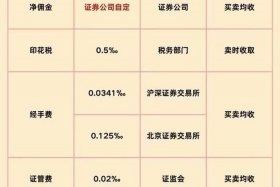 做电商平台给的佣金是多少 做电商平台给的佣金是多少钱