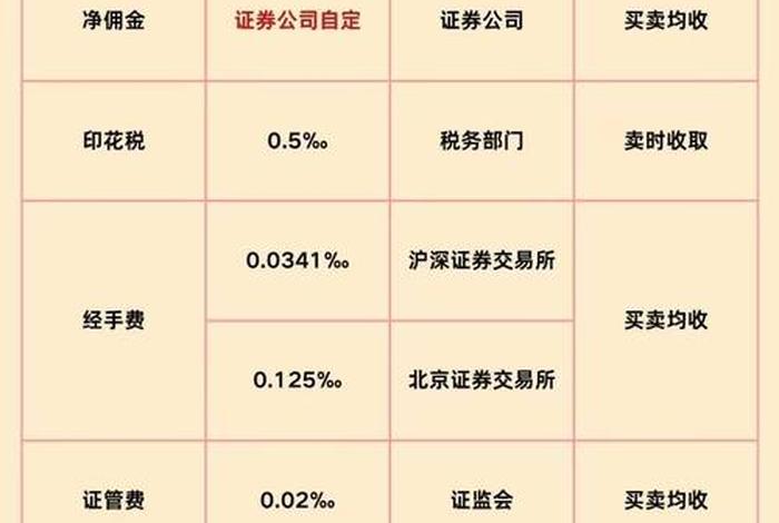 做电商平台给的佣金是多少 做电商平台给的佣金是多少钱 做电商平台给的佣金是多少 做电商平台给的佣金是多少钱