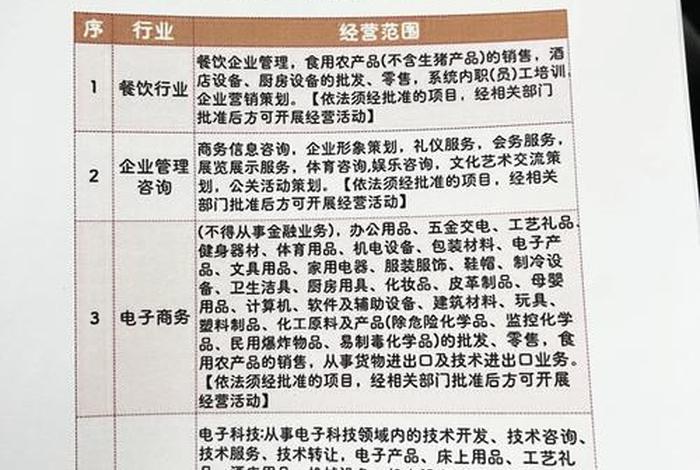 电商经营范围怎么写；电商经营范围怎么写最好
