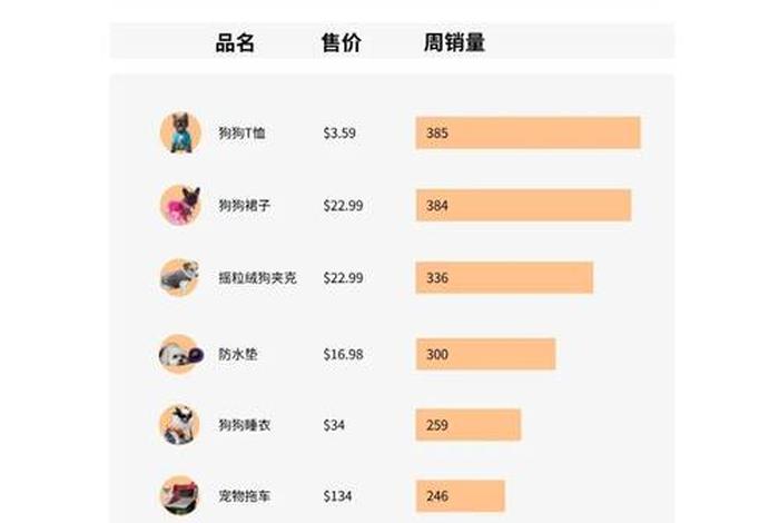 宠物电商排行榜前十名(宠物电商排行榜前十名企业) 宠物电商排行榜前十名(宠物电商排行榜前十名企业)