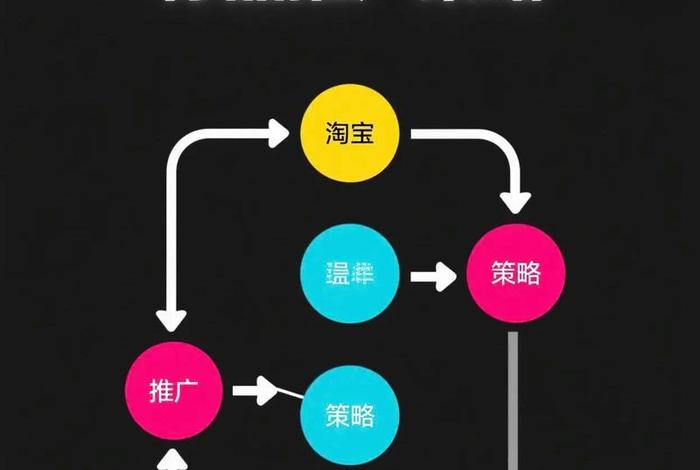 电商运营直通车怎么用 电商运营直通车怎么用手机操作 电商运营直通车怎么用 电商运营直通车怎么用手机操作