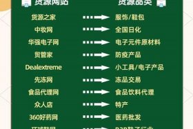 电商批发网站排行榜前十名（电商批发网站排行榜前十名有哪些）