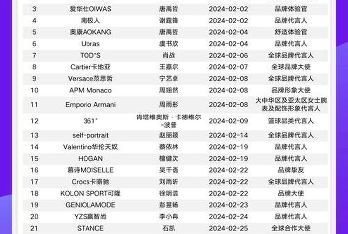 中国服装电商平台排名;中国服装电商平台排名榜 中国服装电商平台排名;中国服装电商平台排名榜