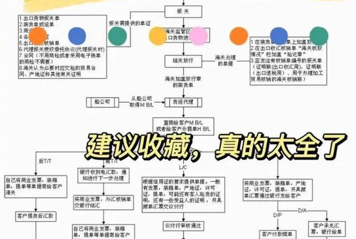 跨境出口电商的流程 - 跨境出口电商的流程图