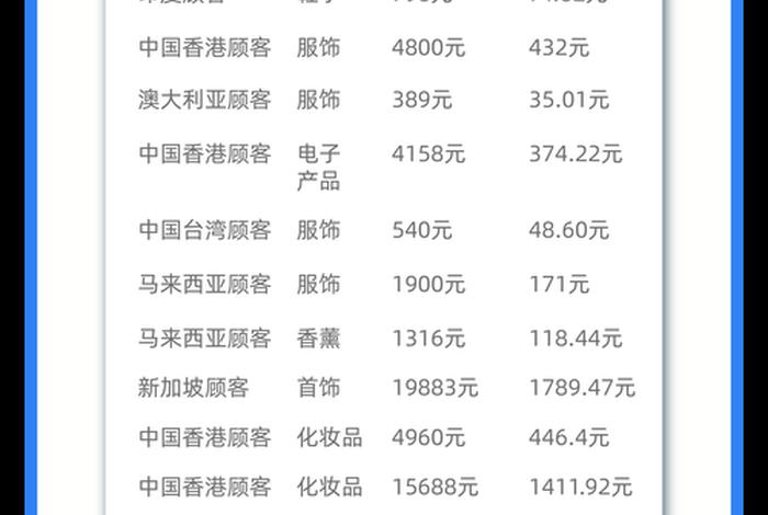 浙江跨境电商骗税 - 浙江跨境电商骗税事件 浙江跨境电商骗税 - 浙江跨境电商骗税事件