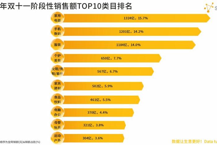 双十一电商销售额战报 双十一电商平台销售额 双十一电商销售额战报 双十一电商平台销售额