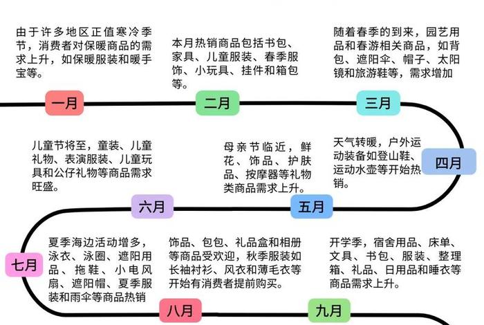 电商选品主要做什么、电商选品主要做什么内容