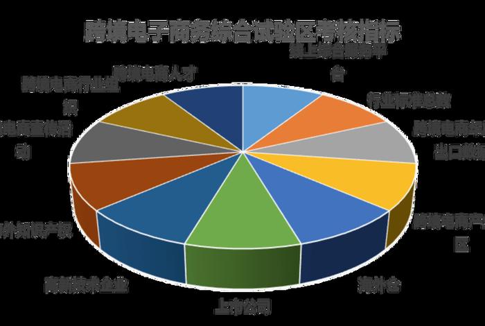 跨境电商属于什么行业类别个体营业执照上怎么写(跨境电商公司属于什么行业类别) 跨境电商属于什么行业类别个体营业执照上怎么写(跨境电商公司属于什么行业类别)