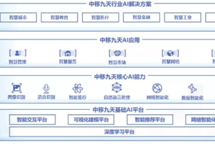 移动电商目录(移动电商目录怎么做) 移动电商目录(移动电商目录怎么做)