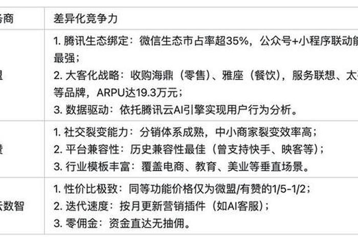 电商saas软件公司排名 电商saas软件公司排名前十 电商saas软件公司排名 电商saas软件公司排名前十