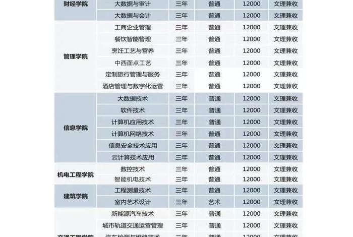 郑州电商职业学院(郑州电商职业学院是公办还是民办) 郑州电商职业学院(郑州电商职业学院是公办还是民办)