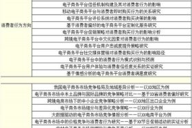 跨境电商论文选题、2020跨境电商毕业论文选题