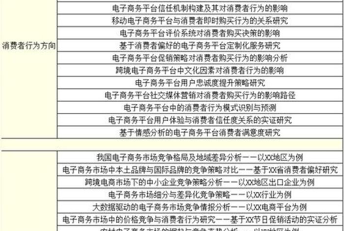跨境电商论文选题、2020跨境电商毕业论文选题 跨境电商论文选题、2020跨境电商毕业论文选题