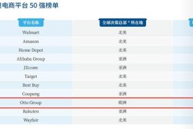 全球电商排行榜，全球电商排行榜前十名