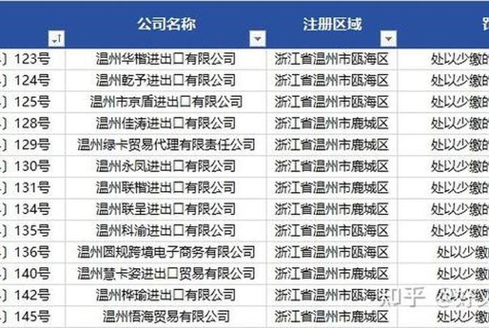 跨境电商财税合规品牌企业；跨境电商财税合规品牌企业名单